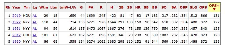 astros-yankees-table.png