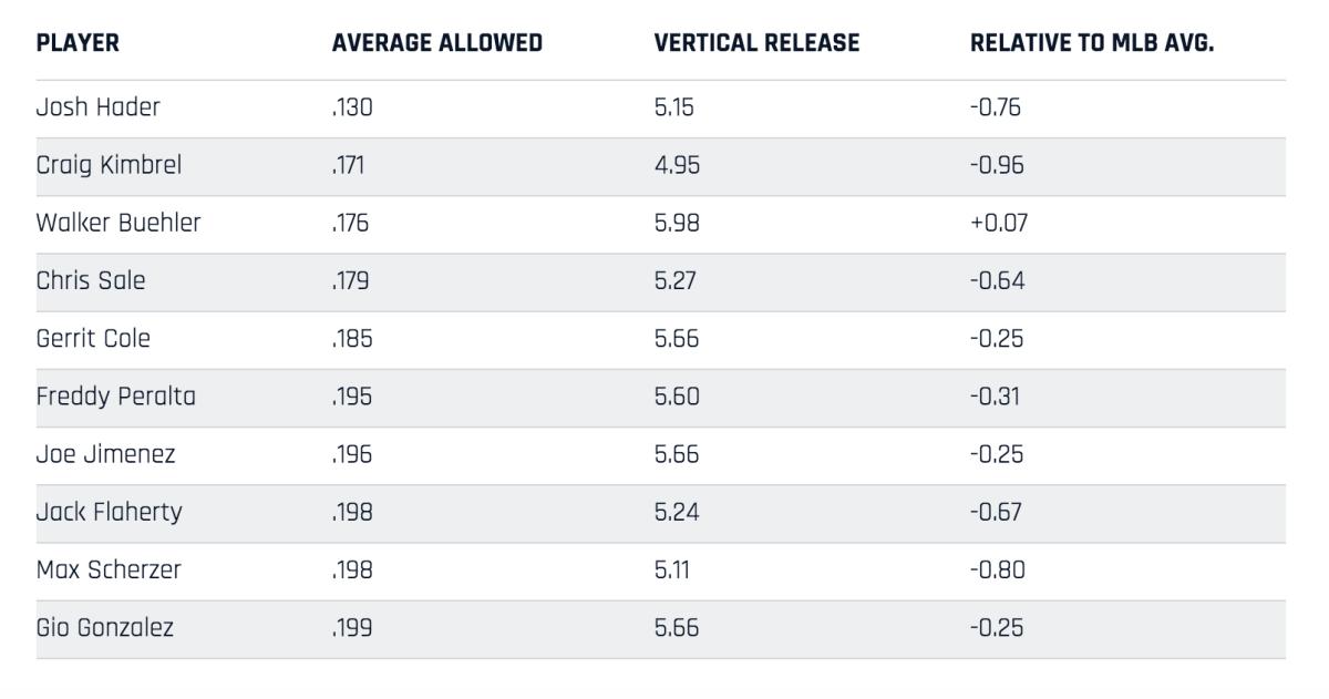 ba_on_4seamers.png