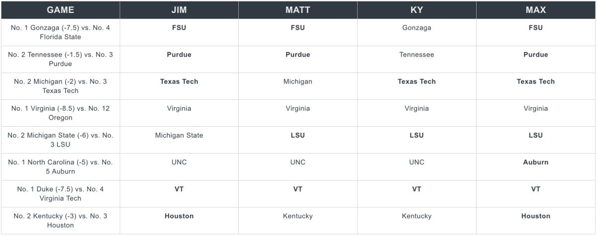sweet_16_spread_picks.png