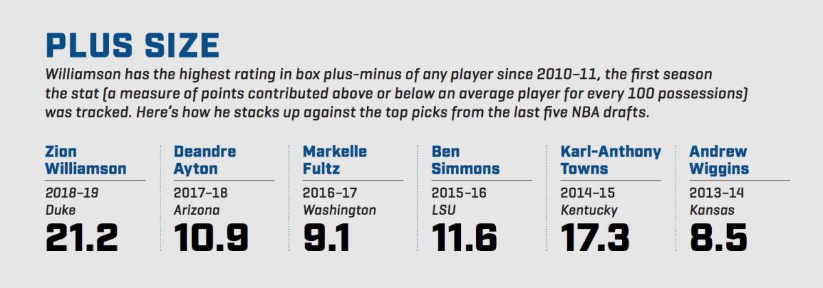 zion-stats-plus-minus-nba-picks.png