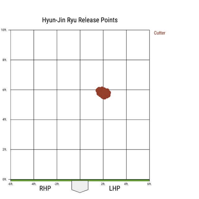 ryu2018releasepoints.png