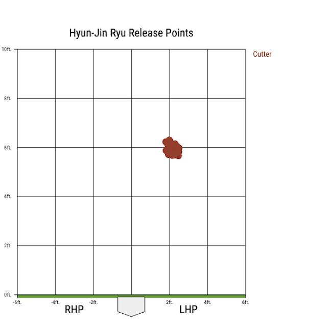 ryu2019releasepoints2.png