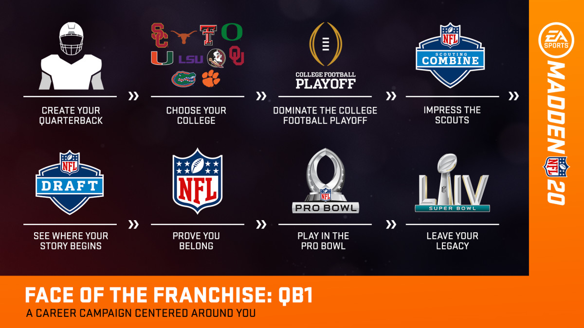 mad20_franchiseqb_.jpg