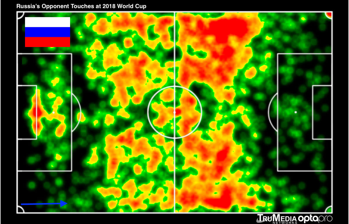 russia-opponent-touches.jpg