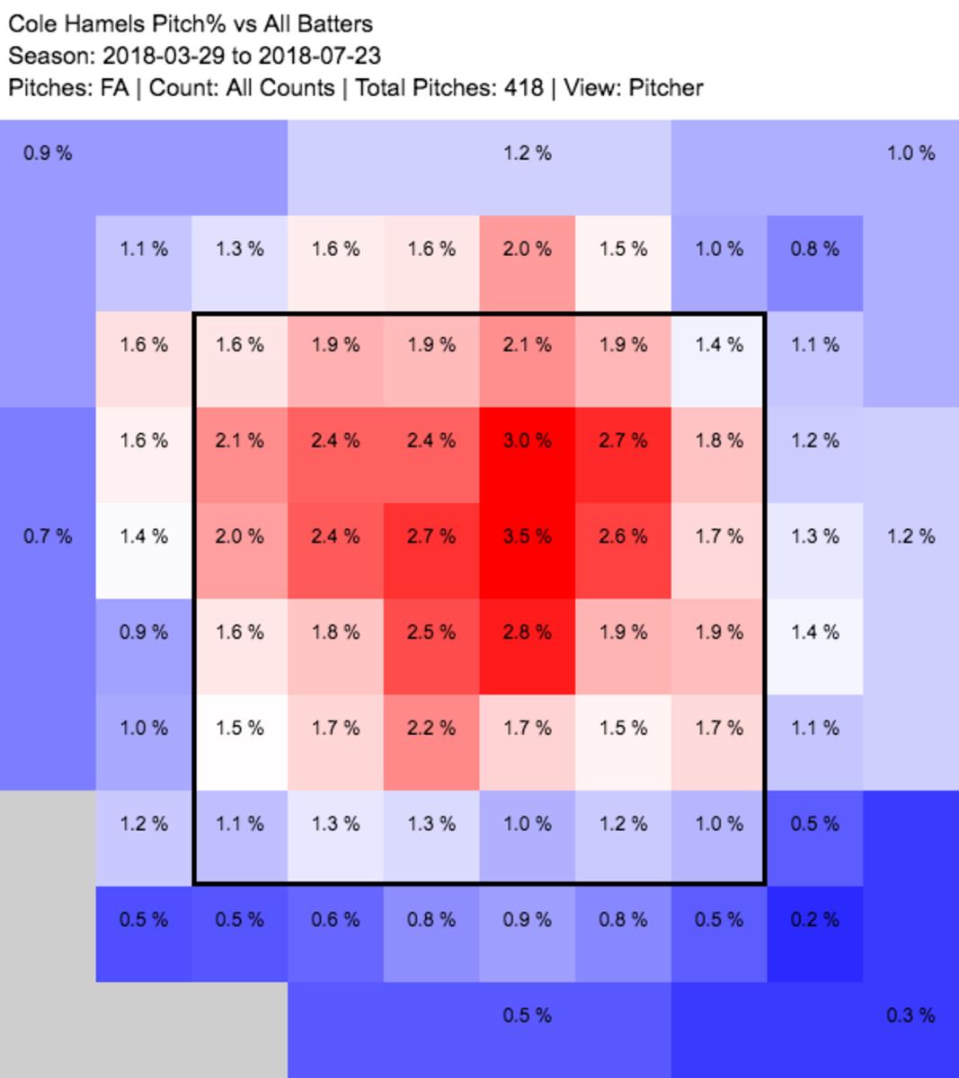hamels-fa-texas.png