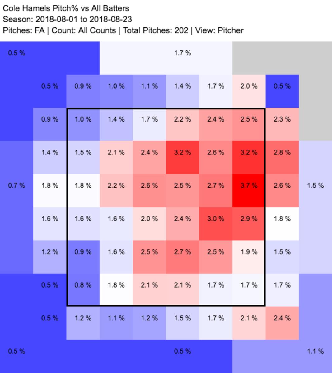 hamels-fa-cubs.png