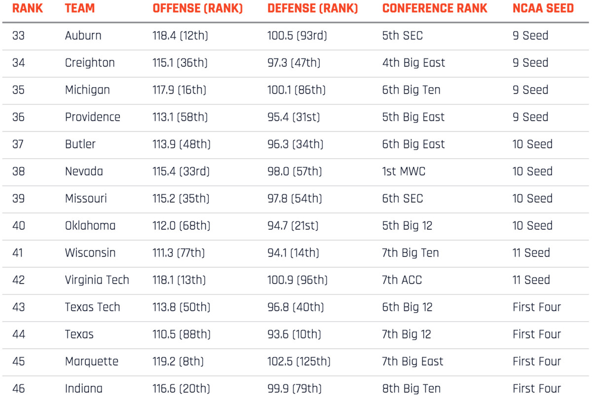 351-rankings-33-46.jpg