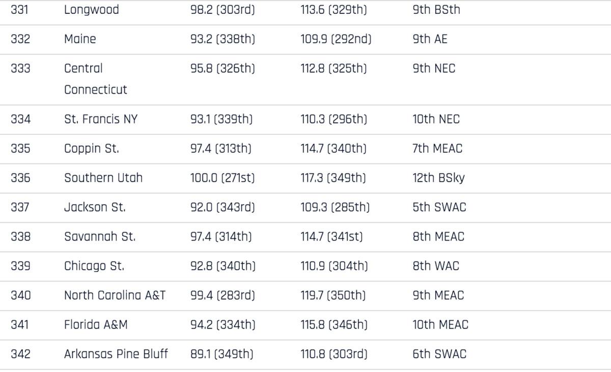 351-rankings-331-342.jpg