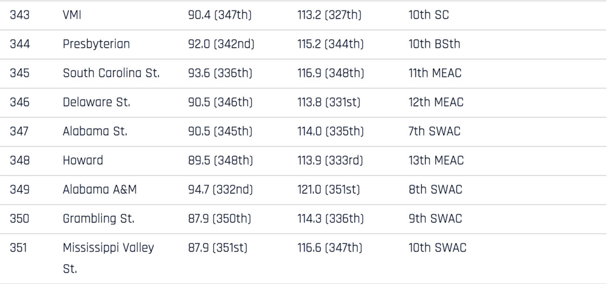 351-rankings-343-351.jpg