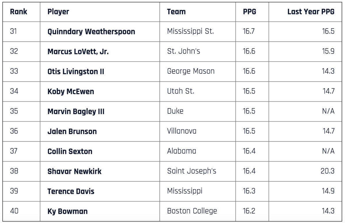 scorers-31-to-40-bagley.jpg