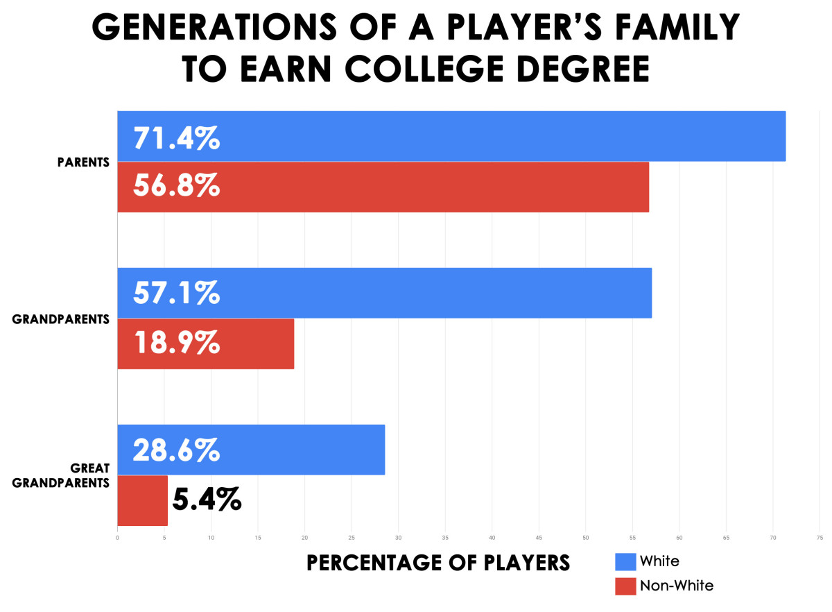 player-generation-college-degrees.jpg