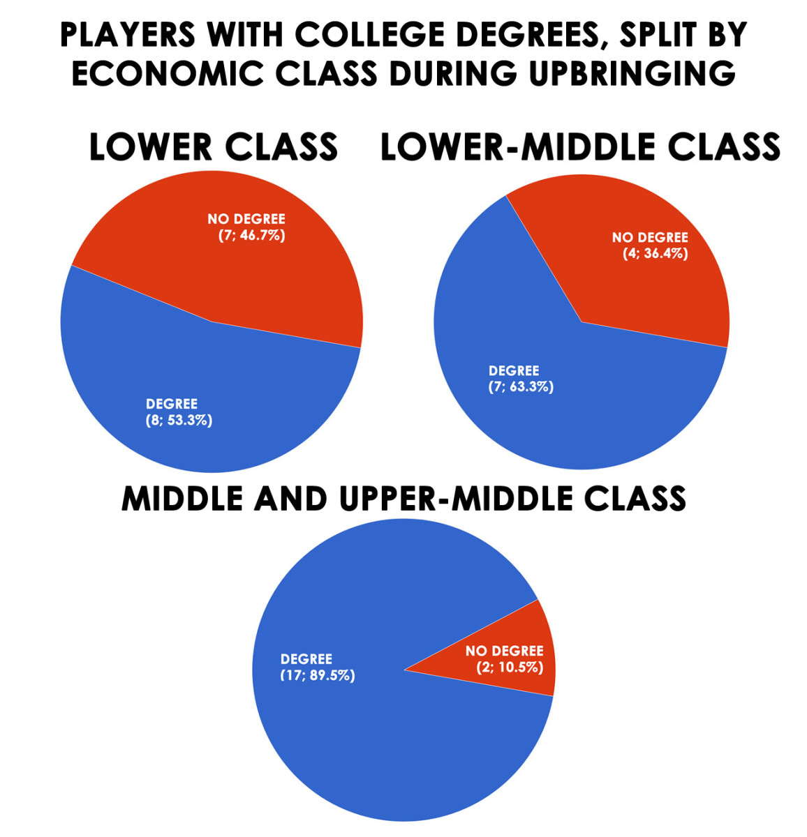degree-by-class-all.jpg
