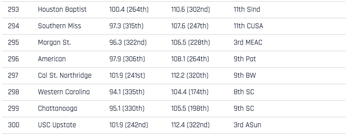 351-rankings-293-300.jpg