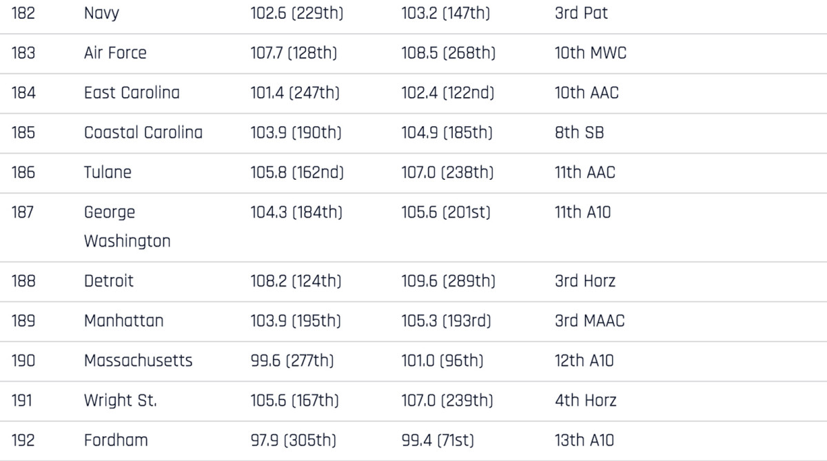 real-rankings-182-192.jpg