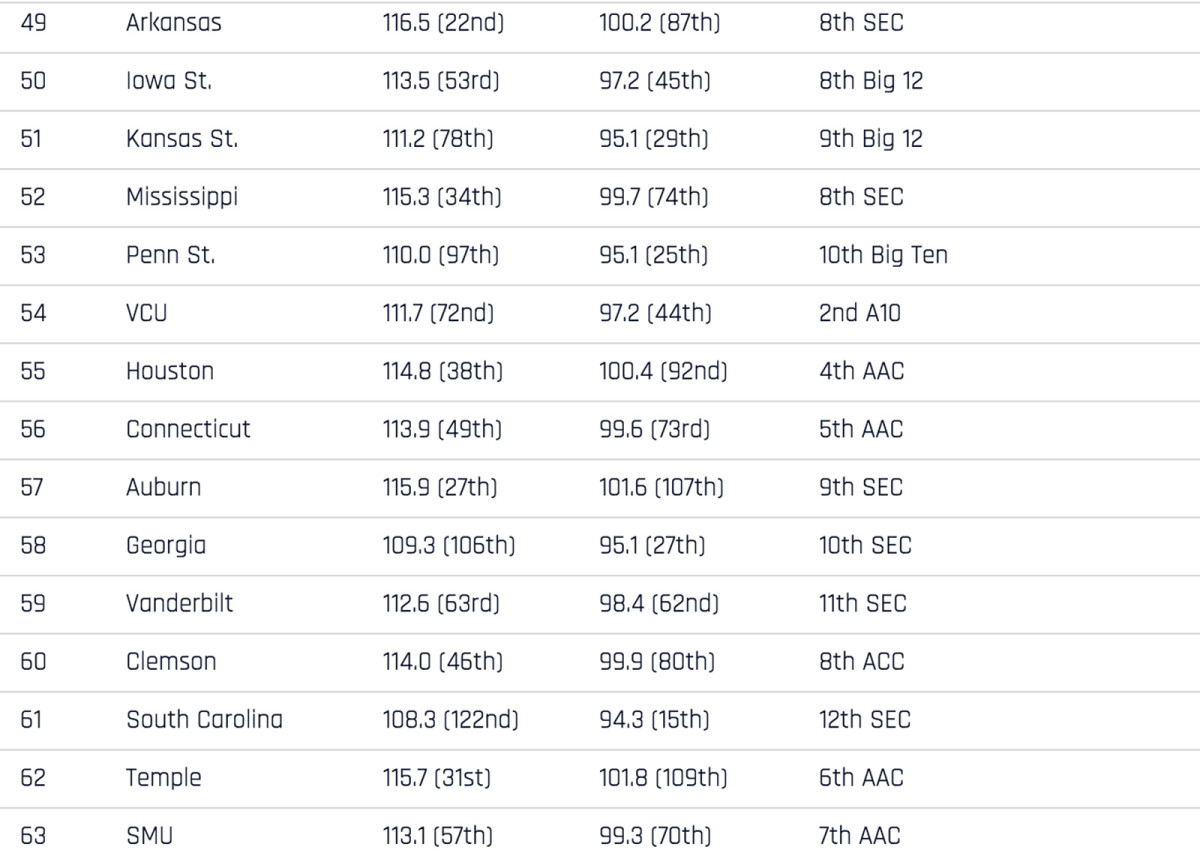 real-rankings-49-63.jpg