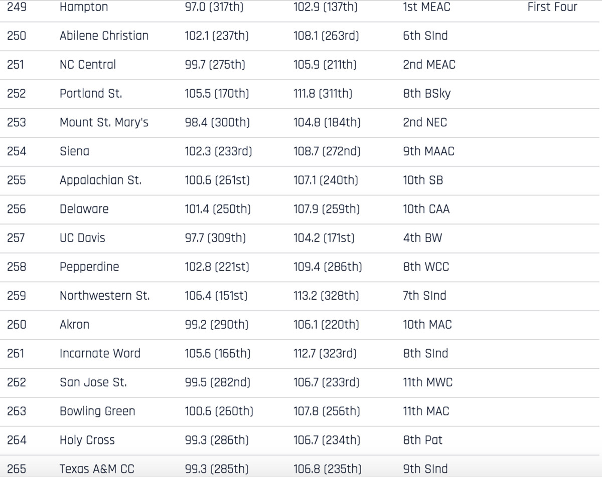 351-rankings-249-265.jpg