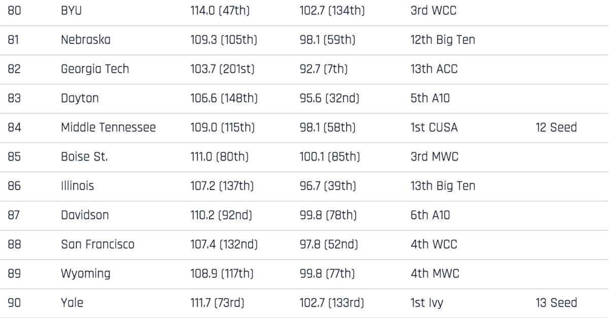 real-rankings-80-90.jpg
