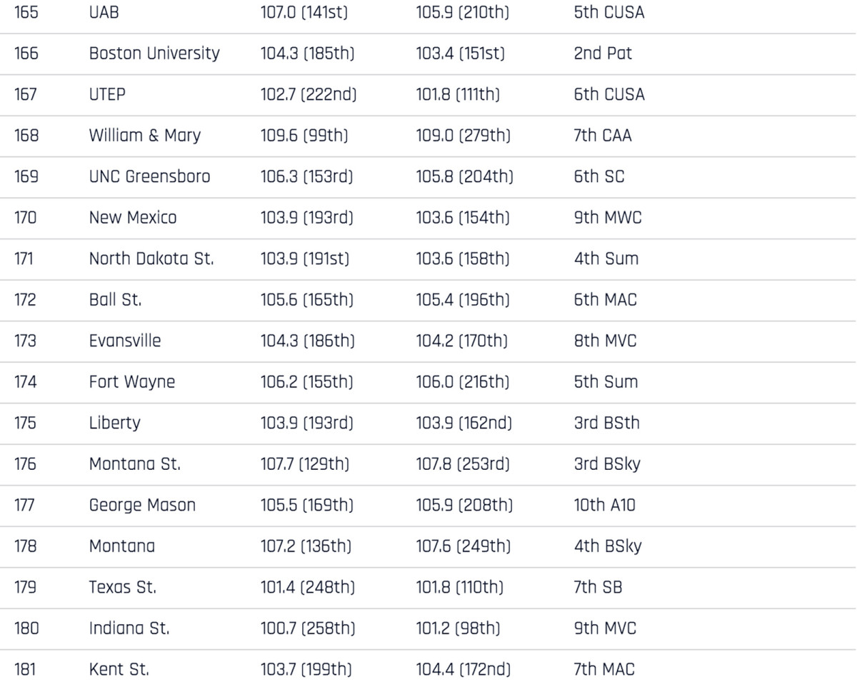 real-rankings-165-181.jpg