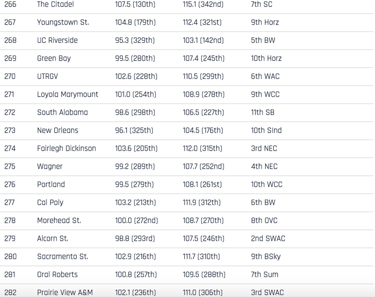 351-rankings-266-282.jpg