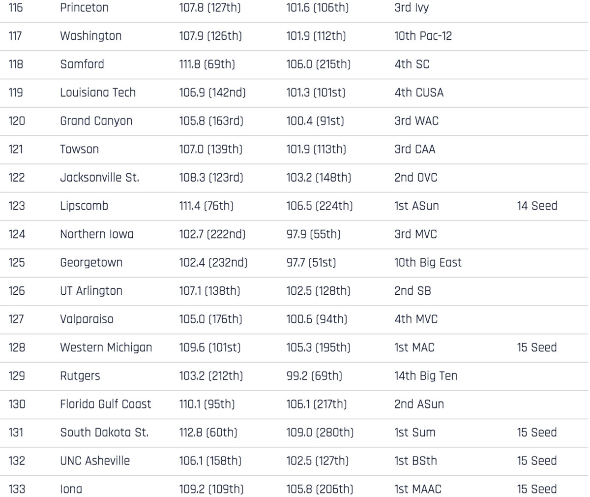 351-rankings-116-133.jpg
