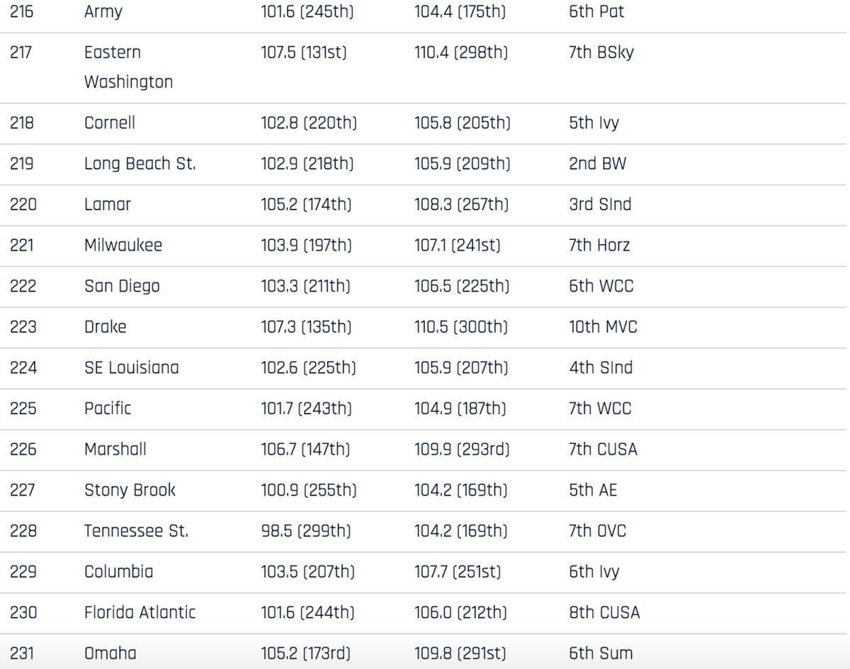 351-rankings-216-231.jpg