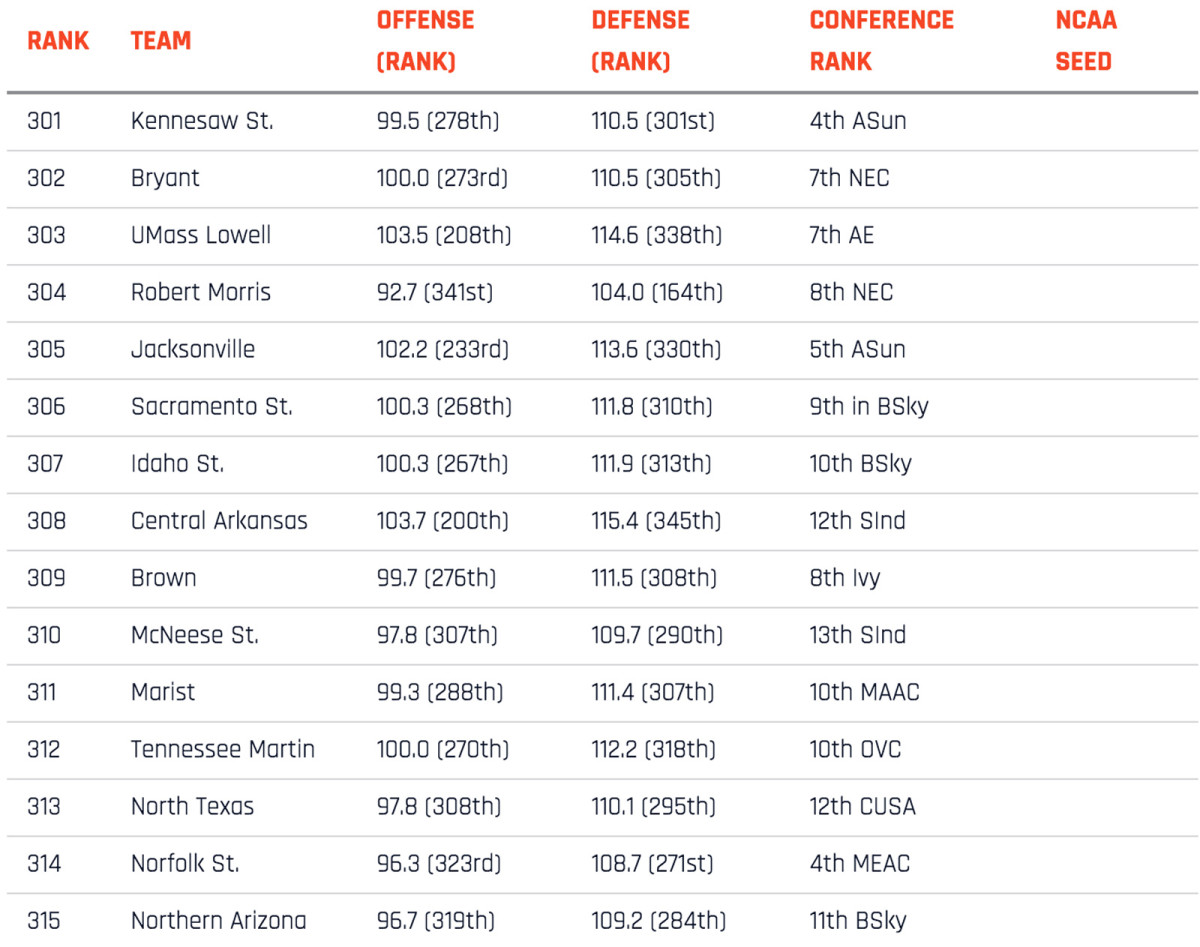 real-rankings-301-315.jpg
