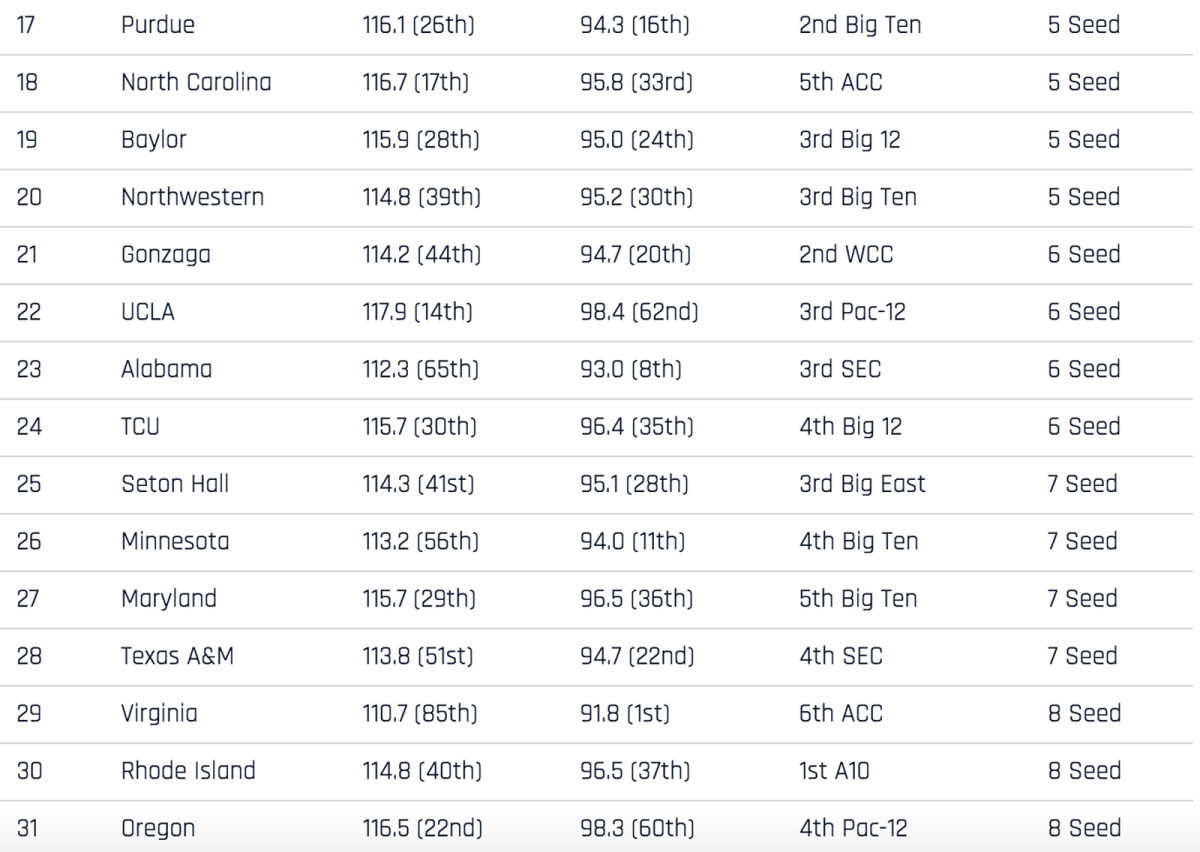 real-real-rankings-17-31.jpg
