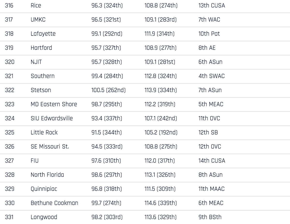 real-rankings-316-331.jpg