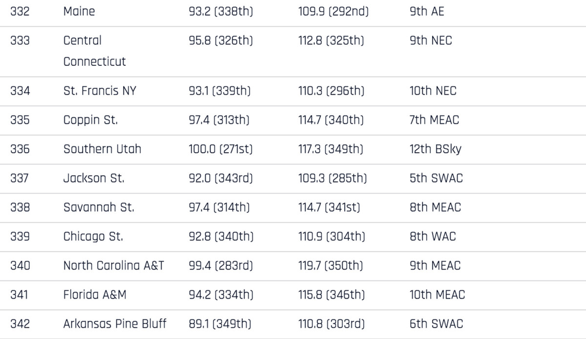 real-rankings-332-342.jpg