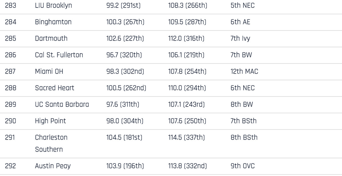 351-rankings-283-292.jpg