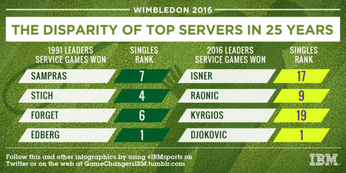 WIM_03_TopServers_SI.jpg