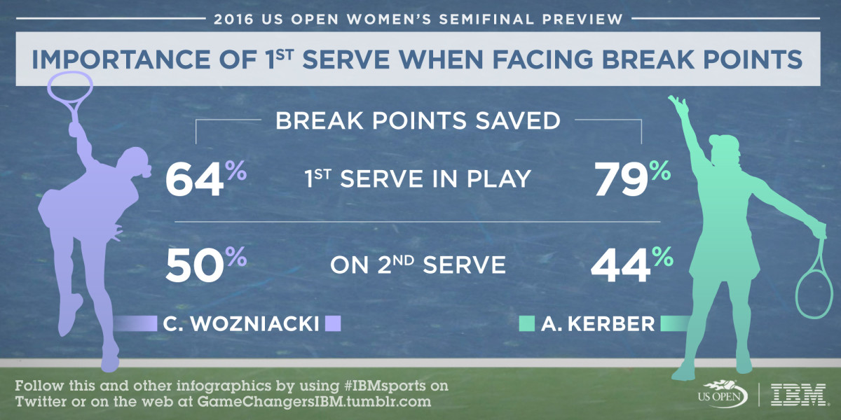 USO_26_FirstServeBreak_SI.JPG