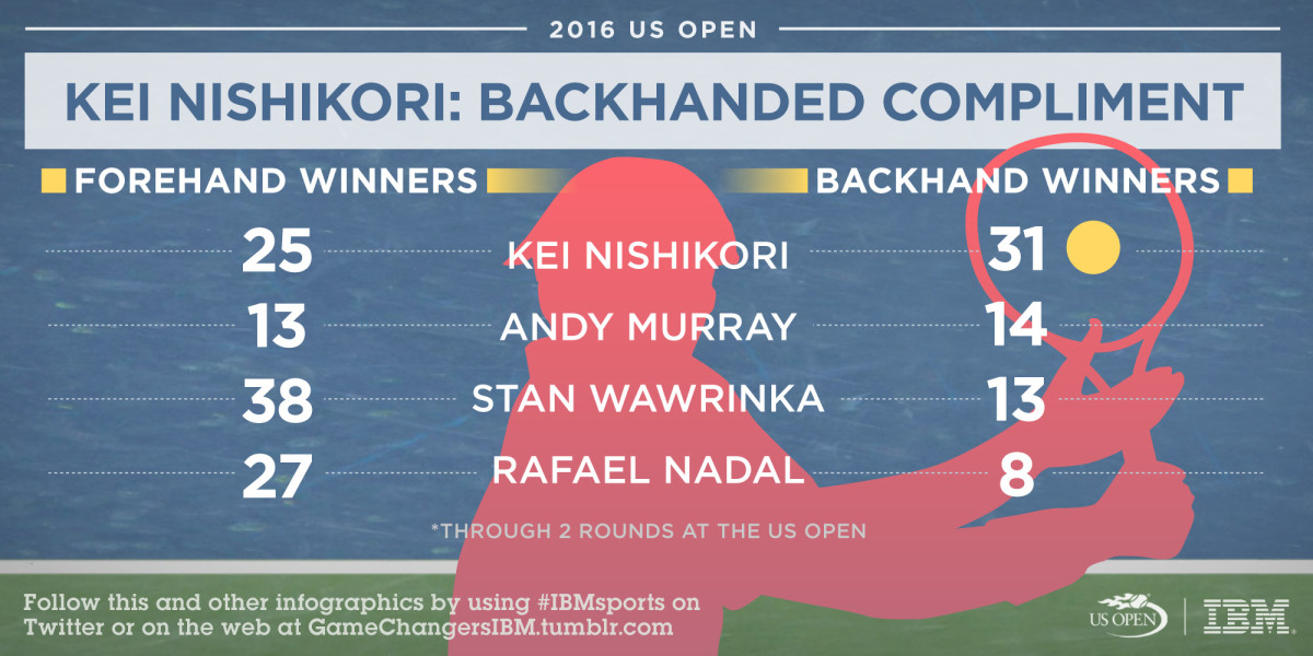 USO_13_KeiBackhand_SI[1].jpg