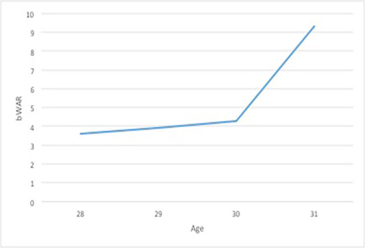 greinkechart.jpg