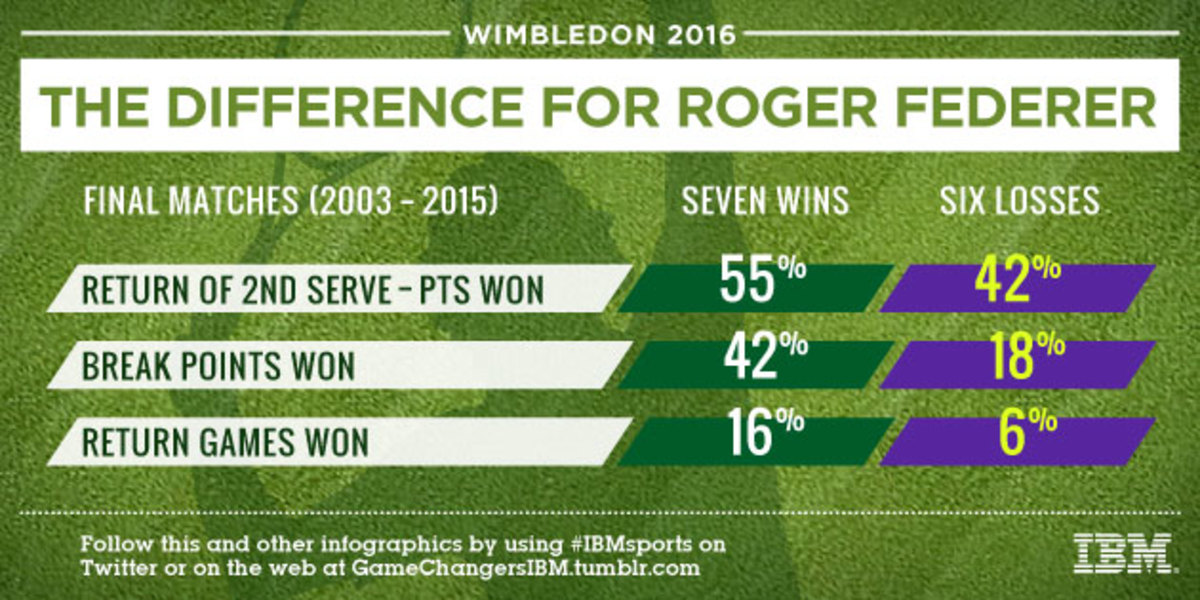 WIM_02_FedererAtWimble_SI.jpg