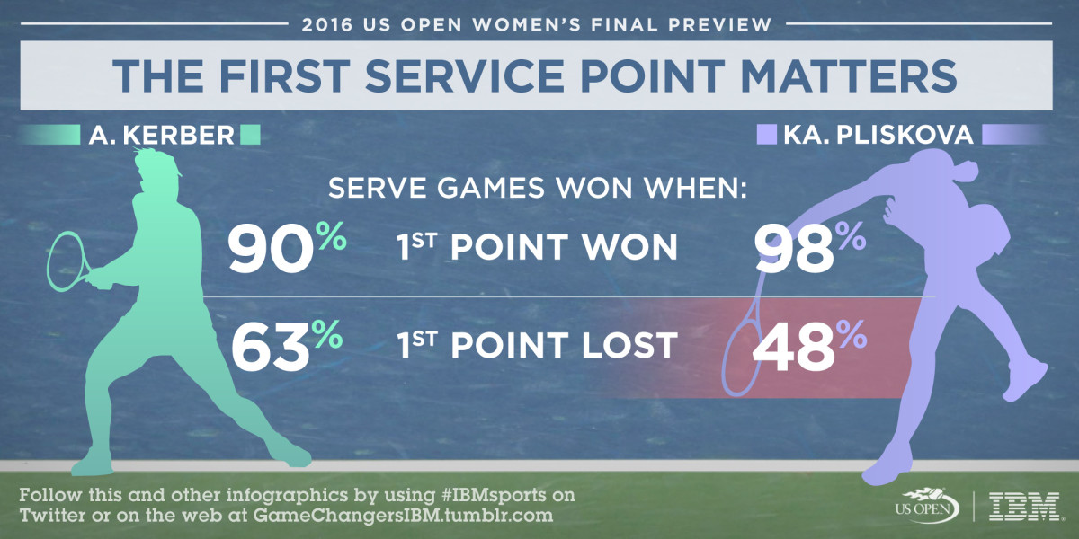 USO_34_FirstServeMatters_SI.JPG
