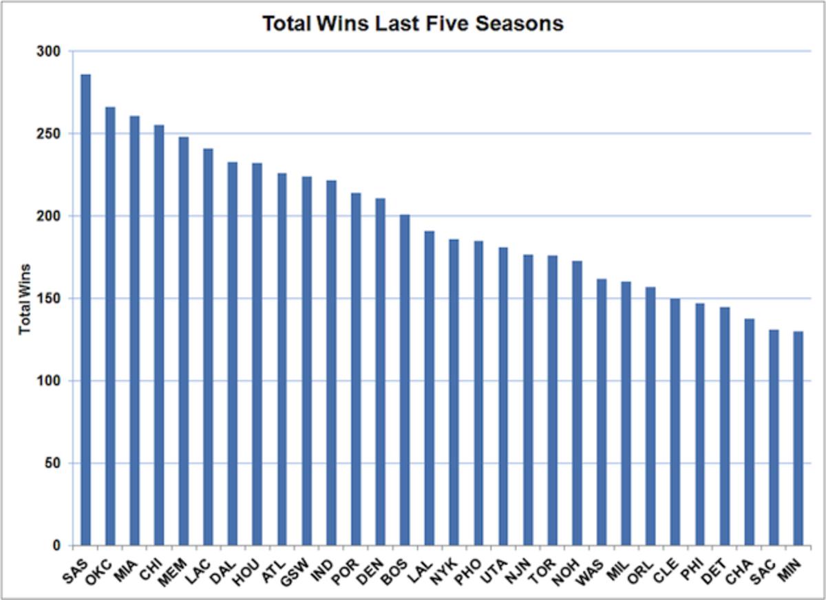 power-of-average-in-todays-nba-chart-1.png