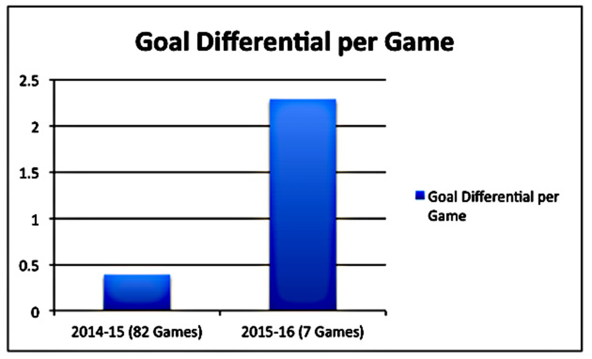 HABS-CHART-2-Screen-Shot.jpg