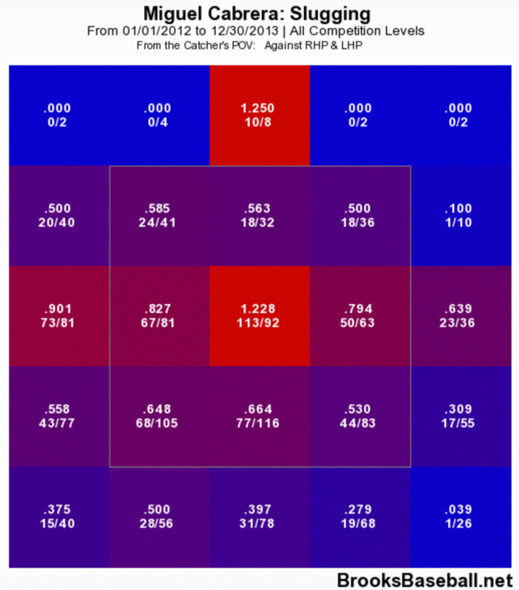 miguel-cabrera-1.jpg