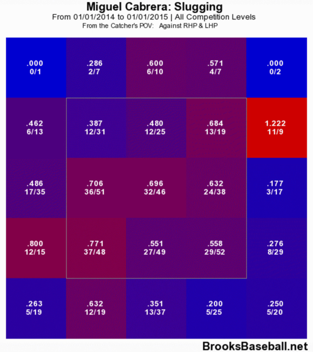 miguel-cabrera-2.jpg