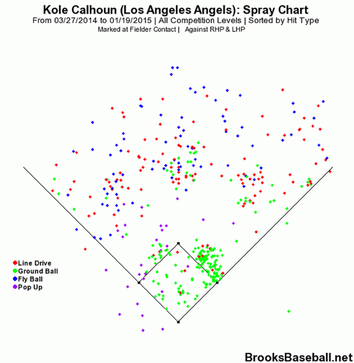 kole-calhoun-2.jpg
