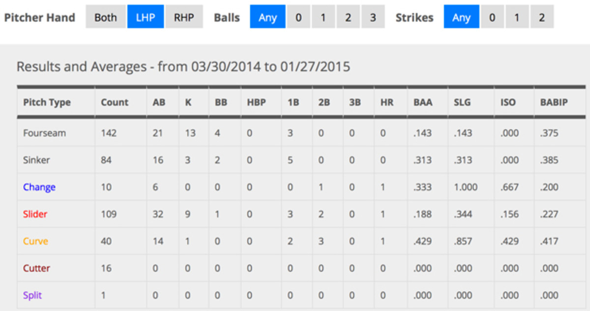 corey-dickerson-2.jpg