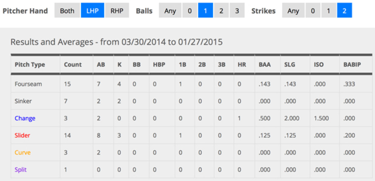 corey-dickerson-4.jpg