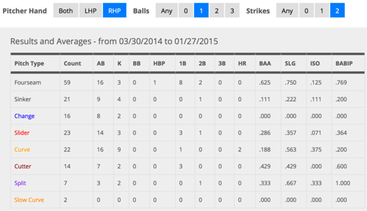 corey-dickerson-3.jpg
