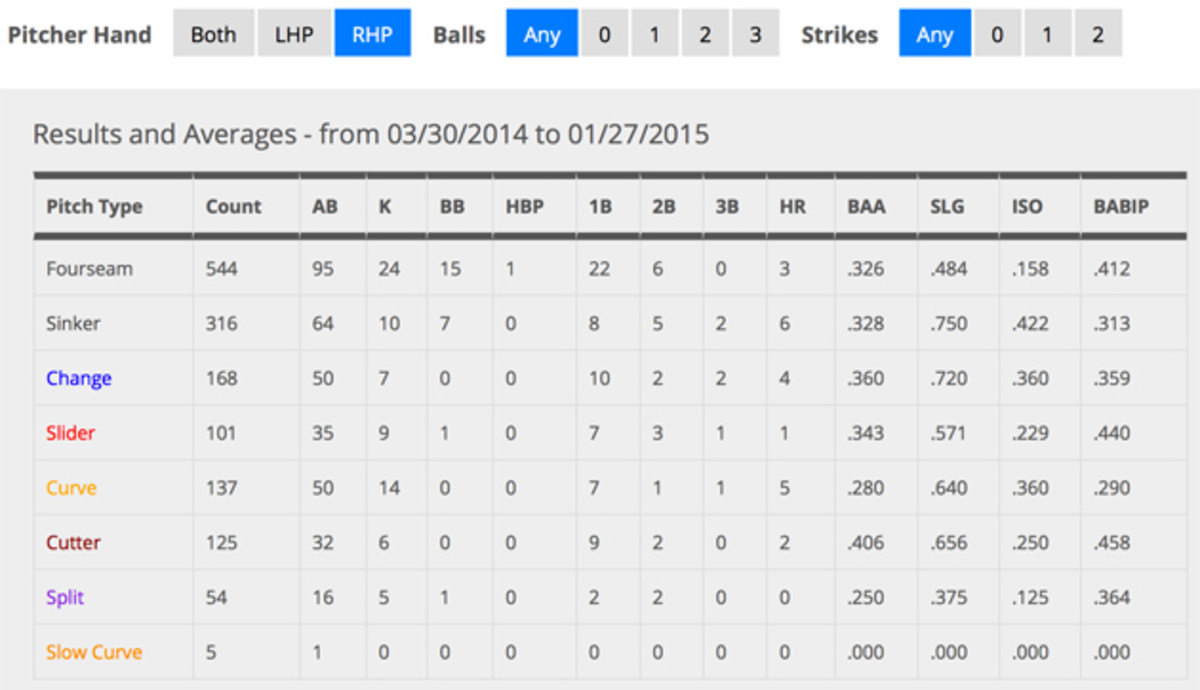 corey-dickerson-1.jpg
