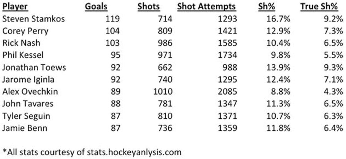 Third-Penguins-chart.jpg