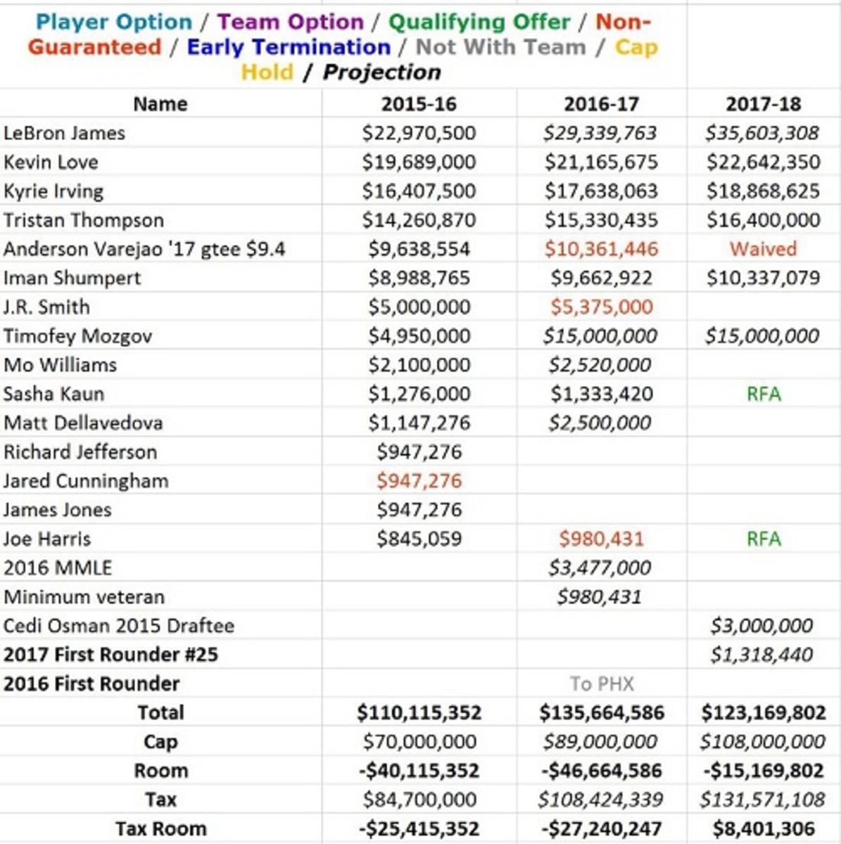 cleveland_cavaliers_future_salary_cap_chart.jpeg
