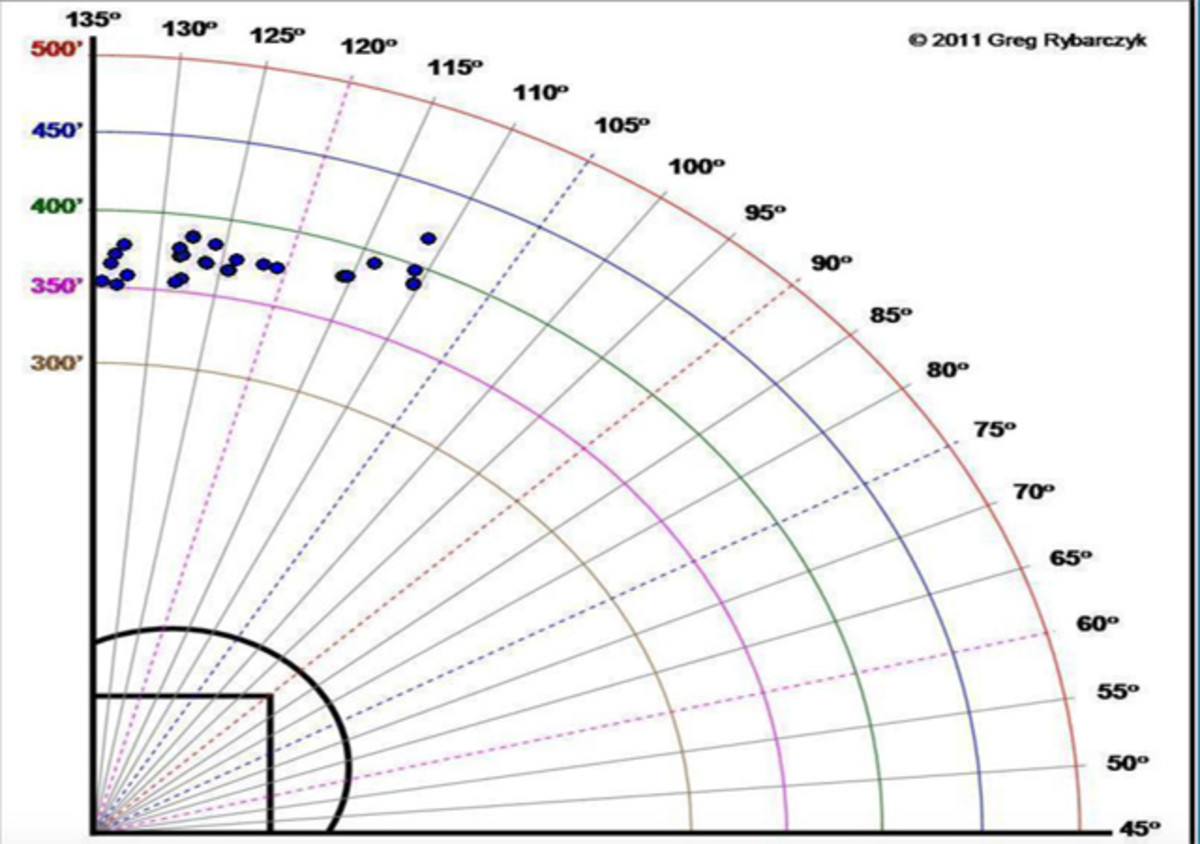 dozierhrchart.jpg