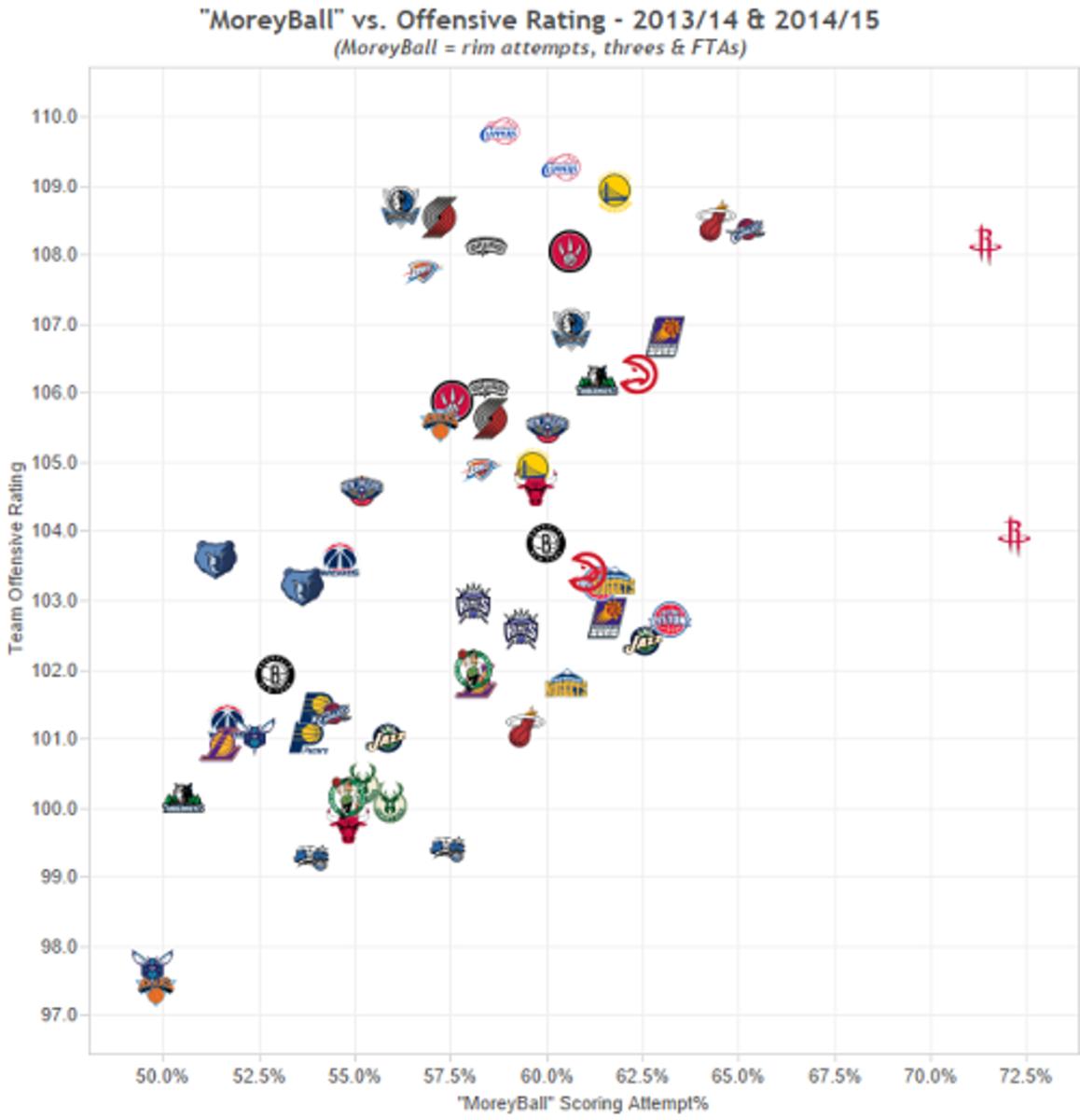 moreyball_sixers_1.jpg