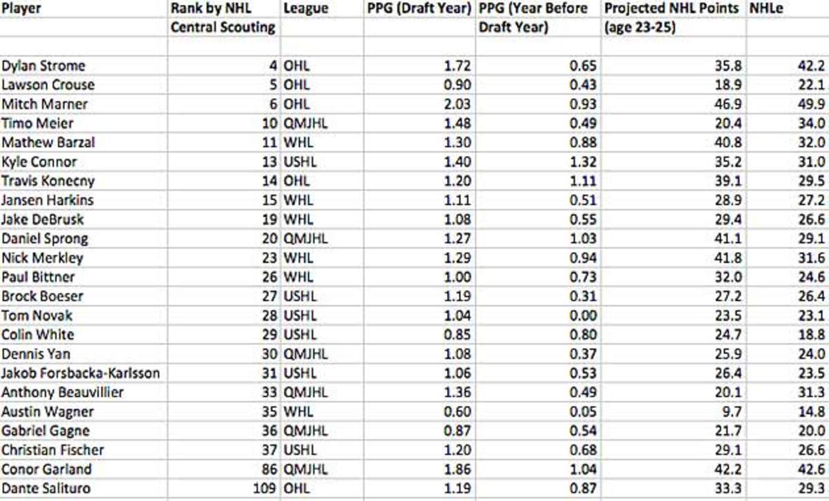 prospect-chart-grab.jpg